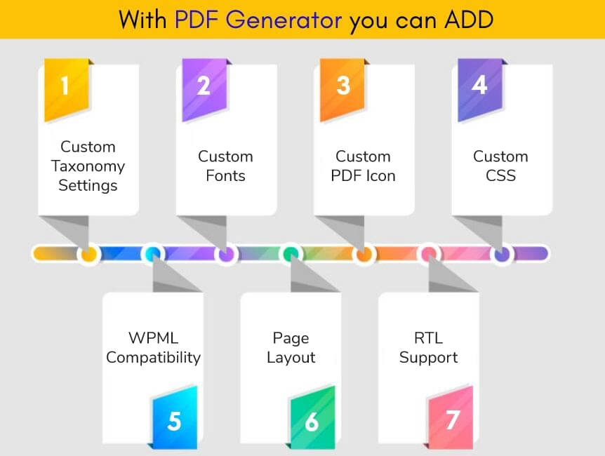 PDF Generator for WordPress