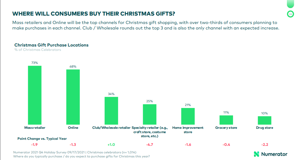 christmas marketing behavior