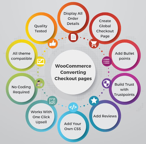 WooCommerce converting checkout pages