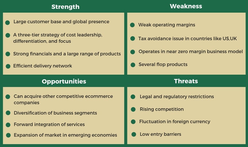 amazon swot analysis