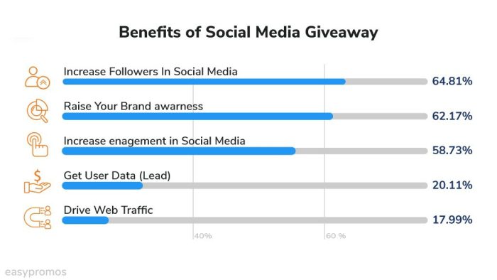 Top 23 Creative Social Media Branding Strategy | WP Swings