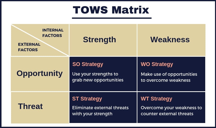 tows matrix