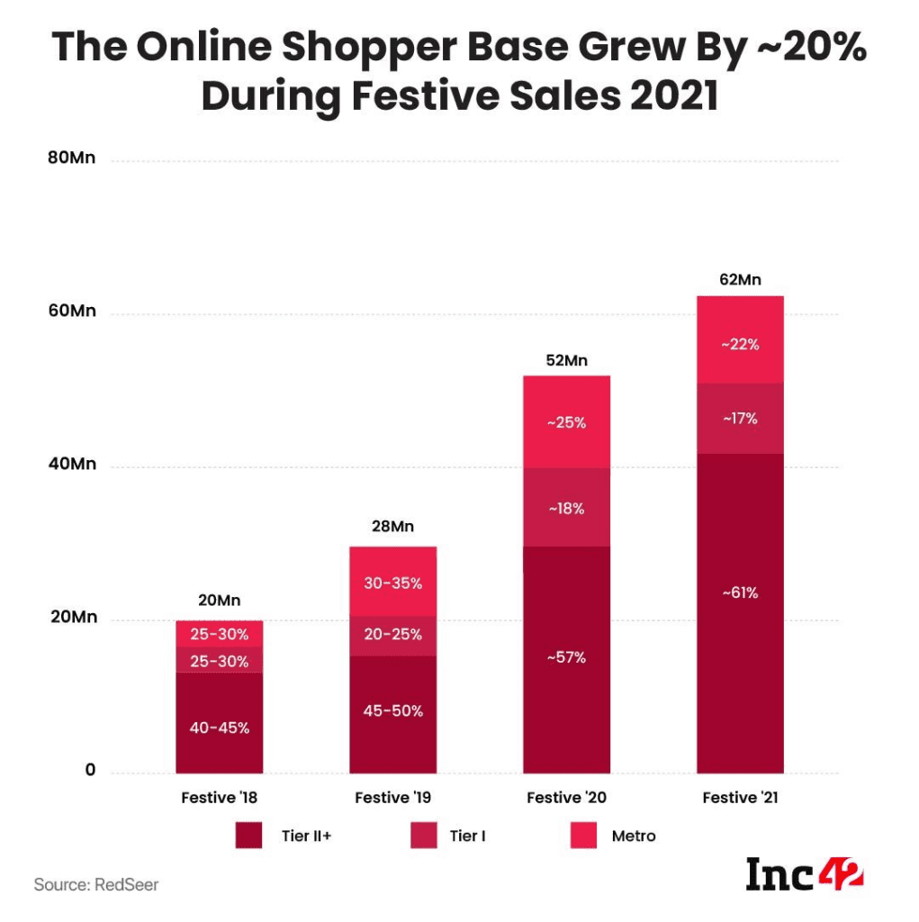 Top 7 Customer Returns Reasons in 2024 & How to Avoid Them