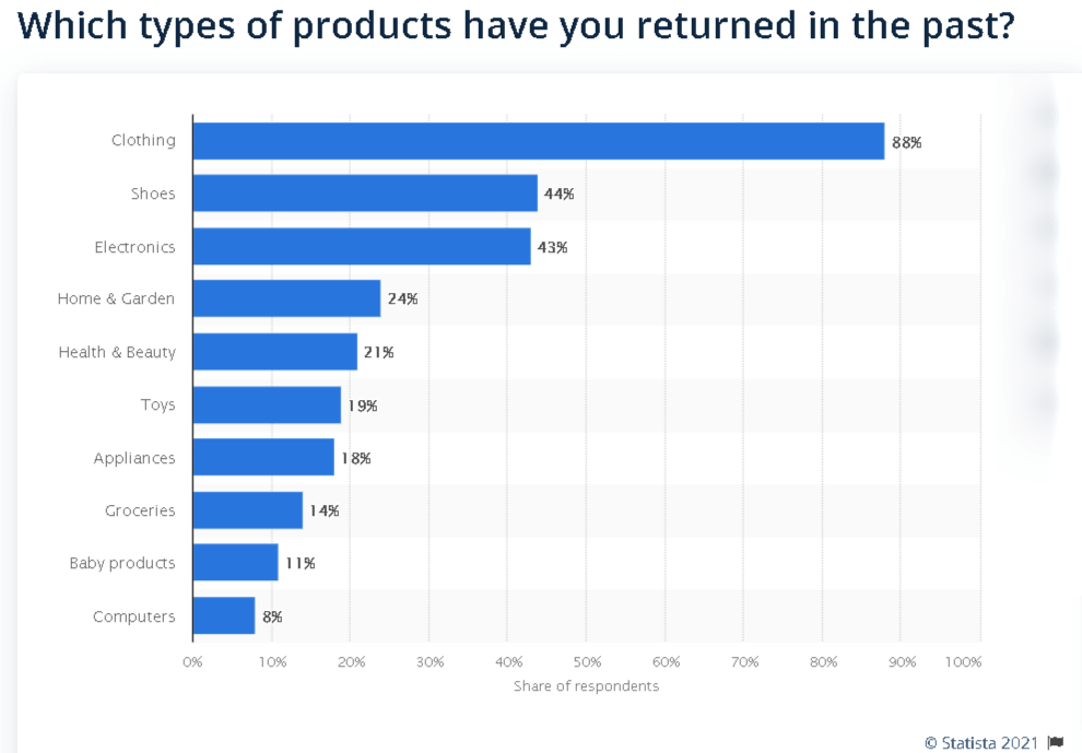 7 Common Return Reasons and How to Prevent Them - ReturnGO