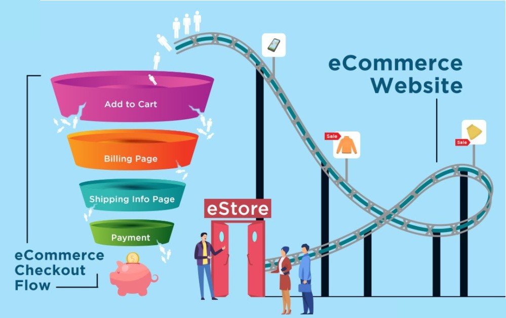 ecommerce checkout flow automation 