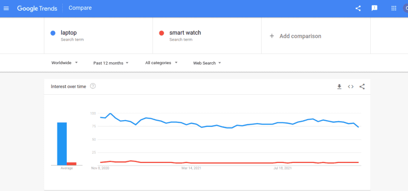 Google trends