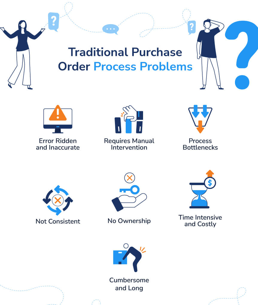 order process problems