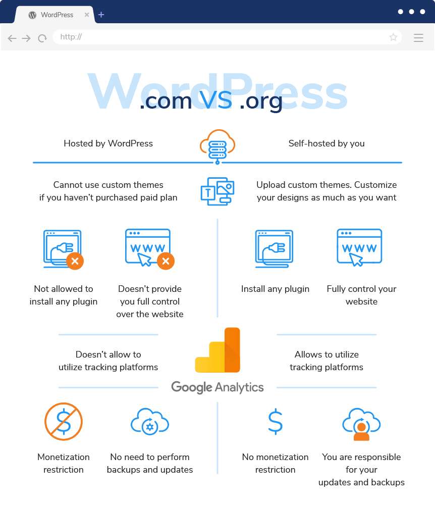 WordPress Infographic