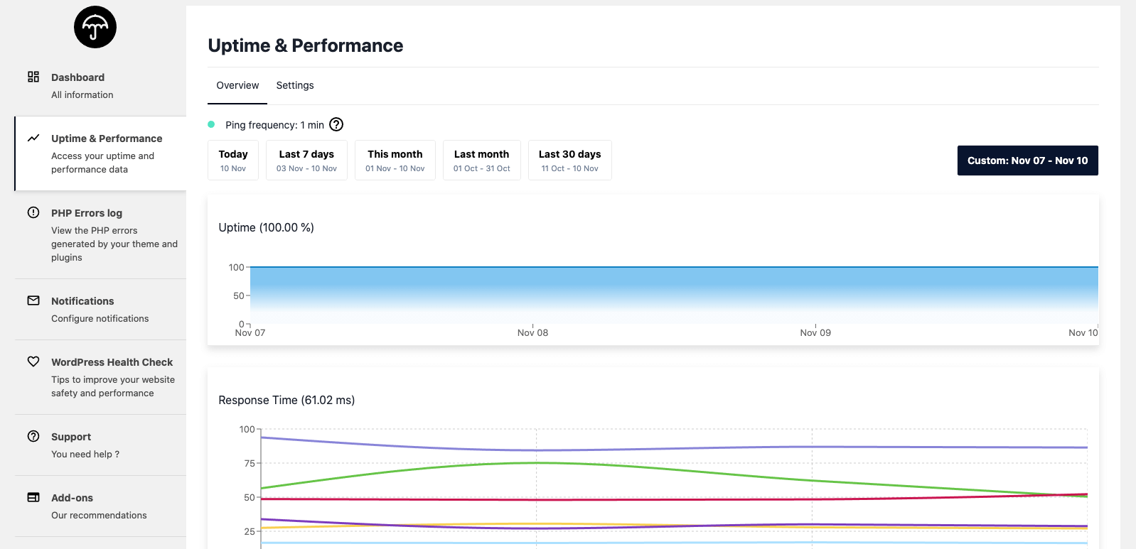 Uptime