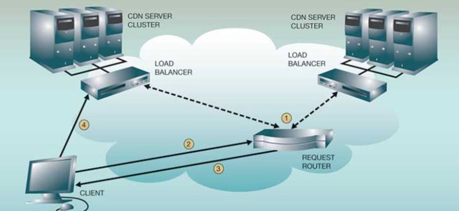 cloud delivery network