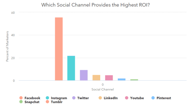 Learn Social Media Marketing For WooCommerce Store | WP Swings