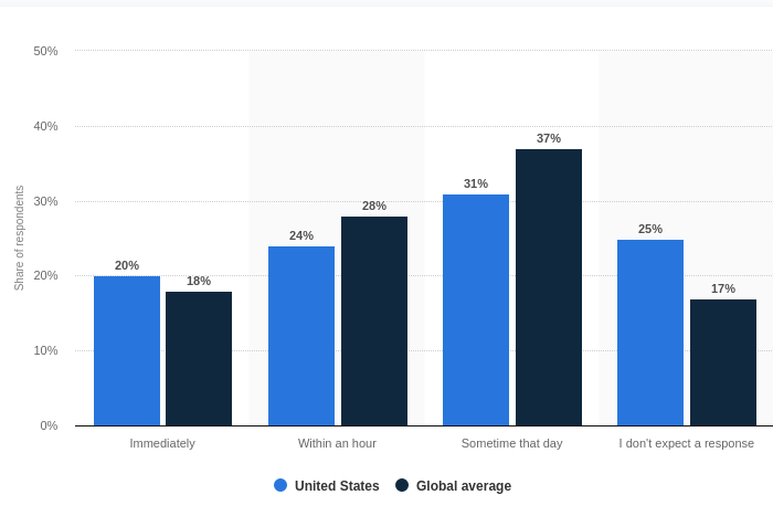 social shares stats