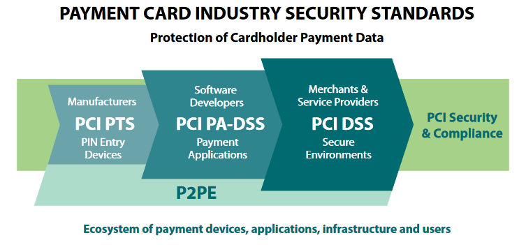 payment card security 