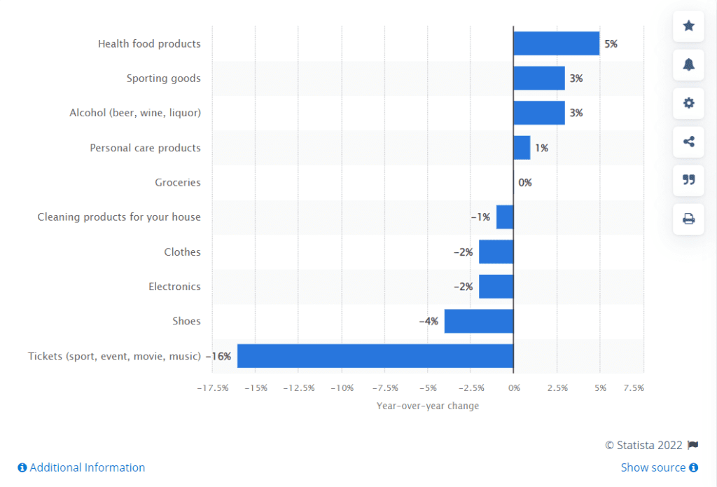 consumer behavior of us citizens during covid