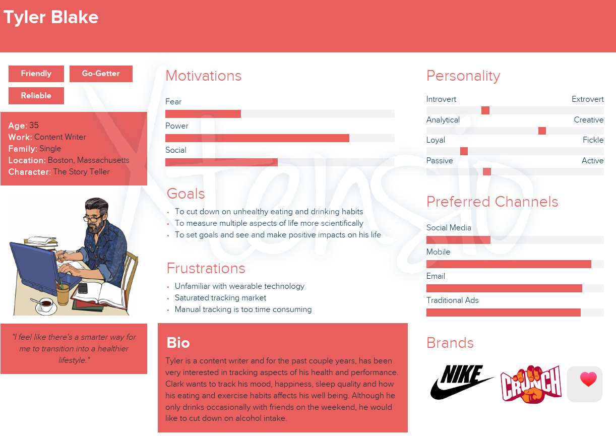 b2c buyer persona example of a working professional