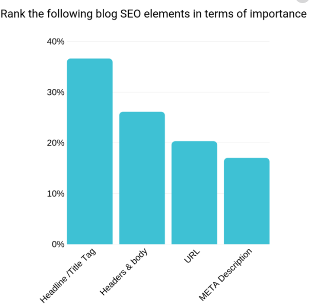 woocommerce seo elements