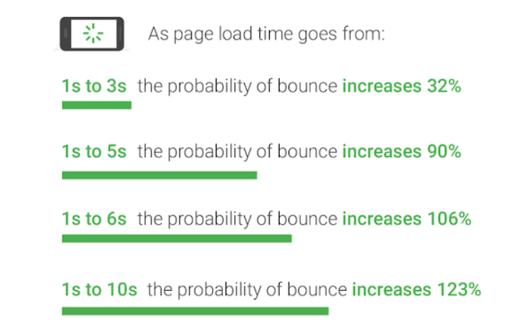 bounce rate