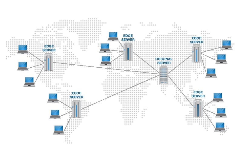 cdn servers network