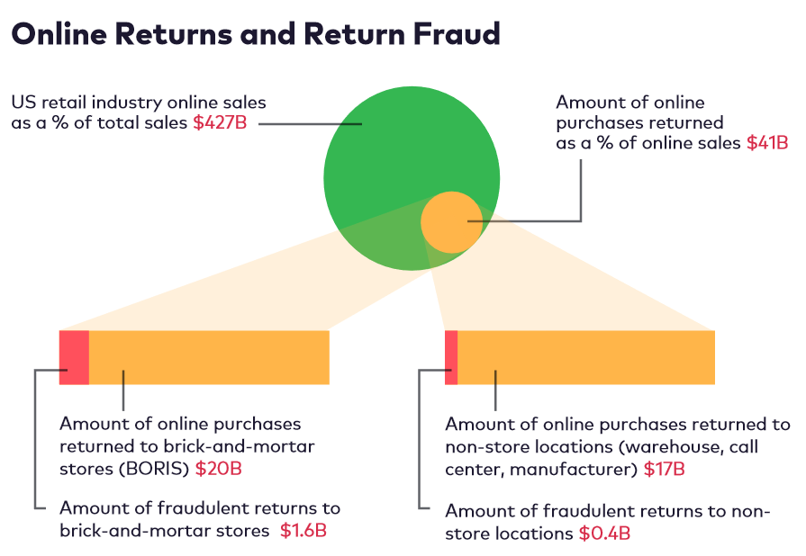 woocommerce order return fraud 