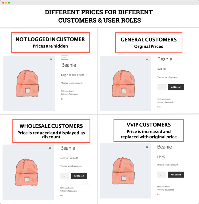 WooCommerce B2B: Guide To Setup Your Wholesale Store | WP Swings