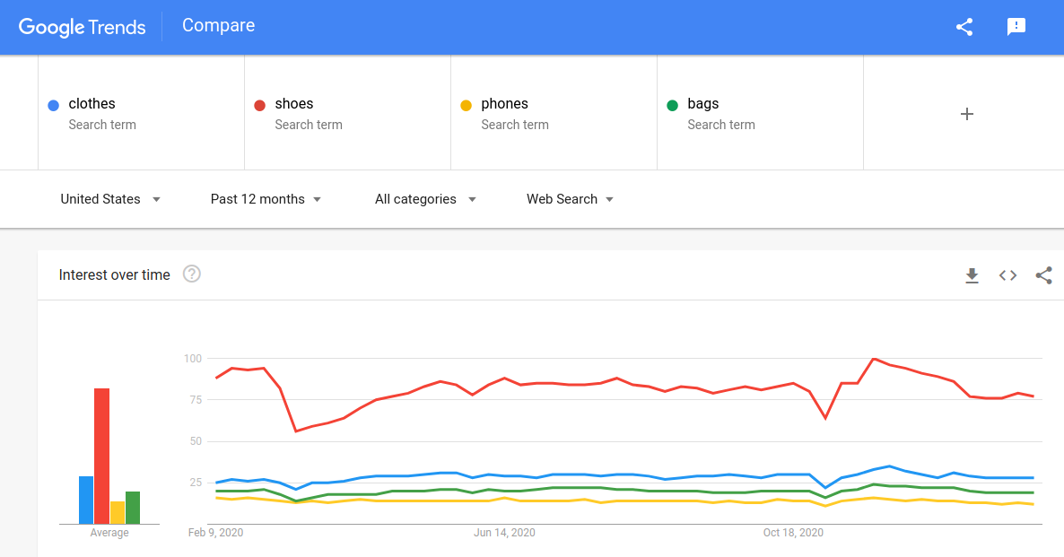 google trends tool for product market demand