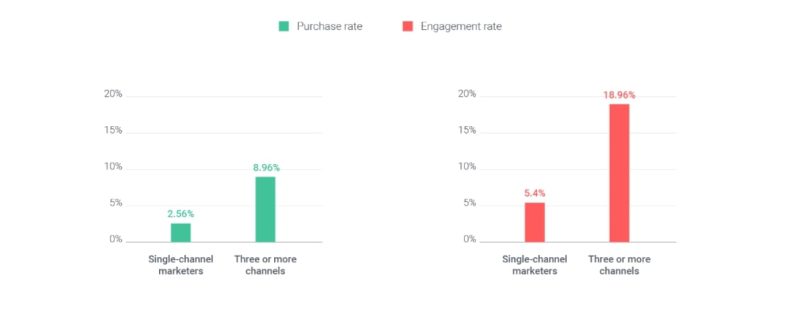 retaildive stats