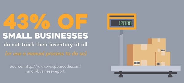 43% businesses do not track inventory