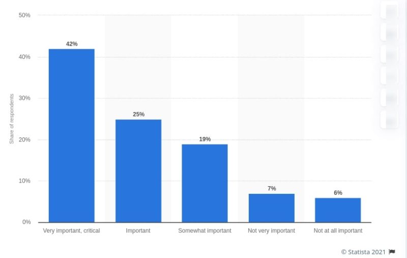 statista