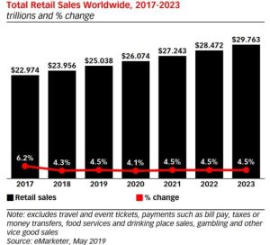 emarketer stats