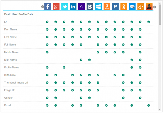 social login details