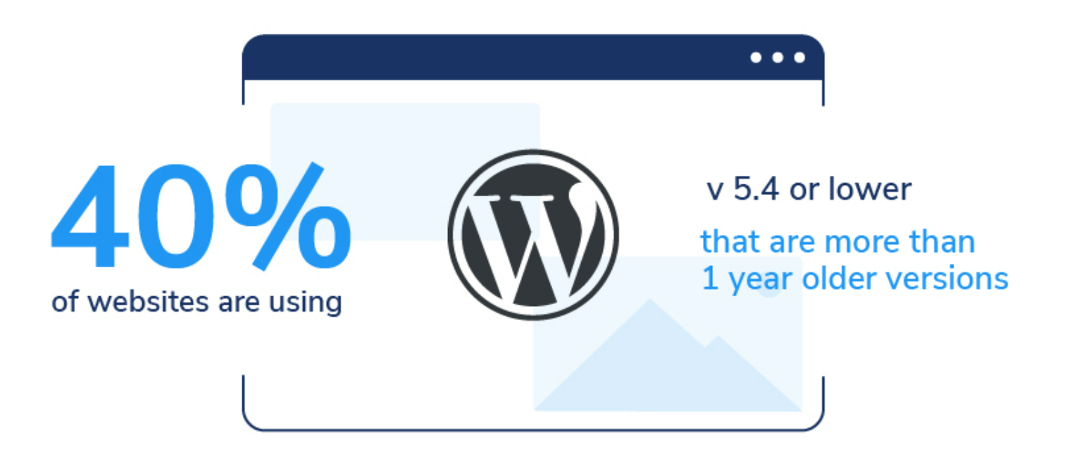 up to date wordpress