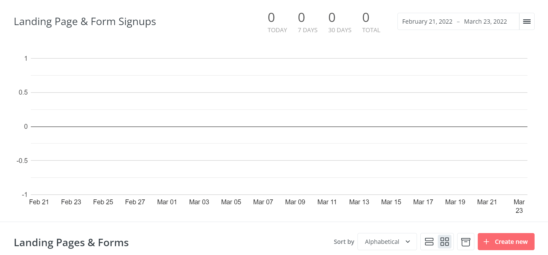 creating new form in convertkit