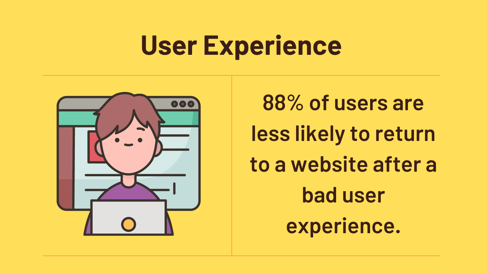 user experience statistics