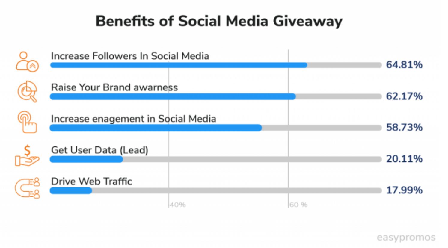 benefits of social media