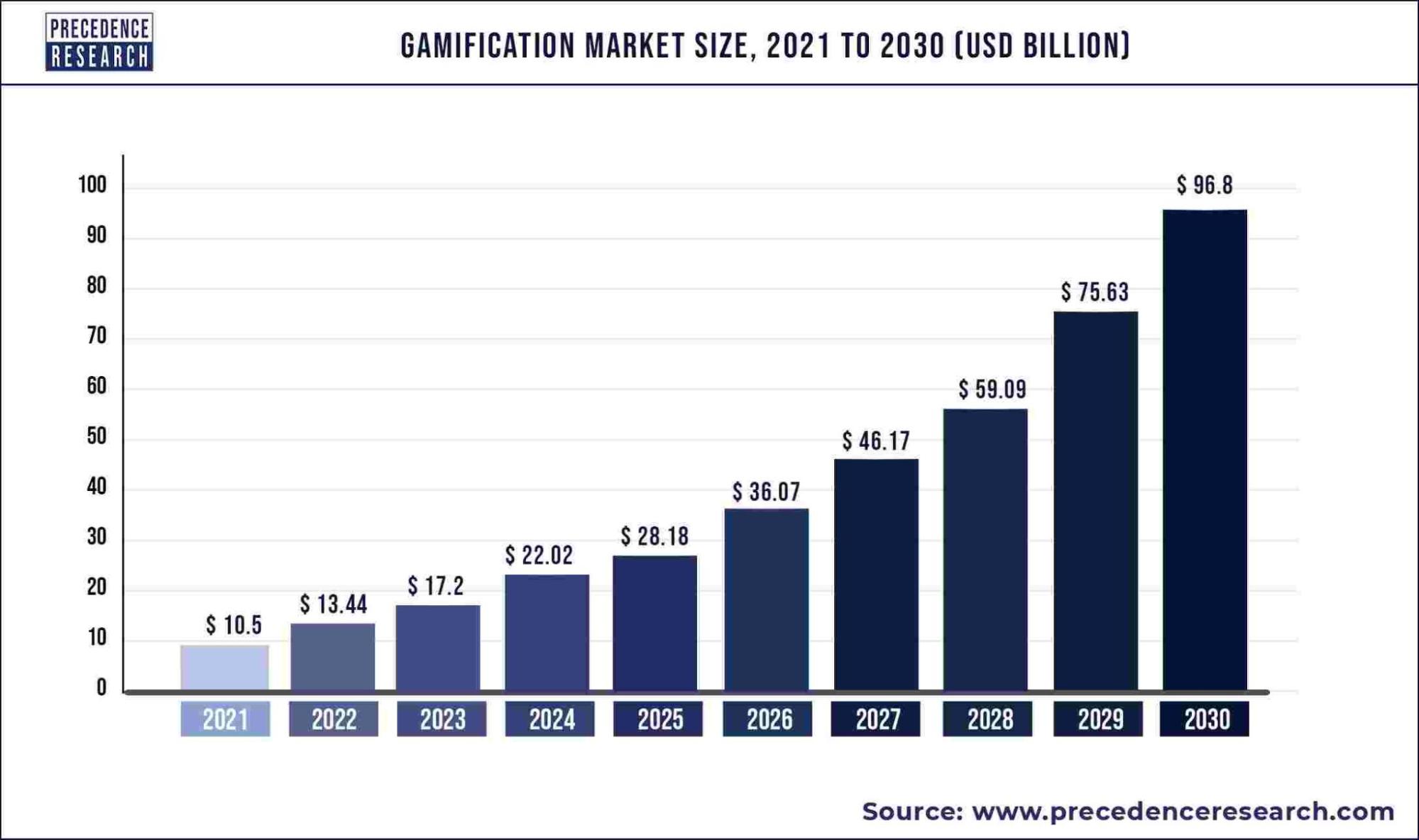 gamification marketing startegies