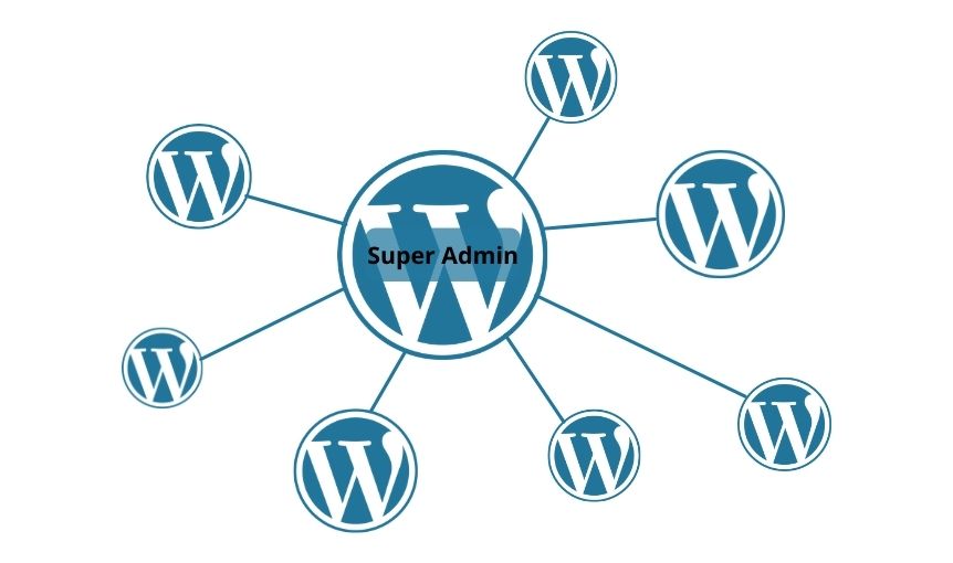 super admin and subdomains