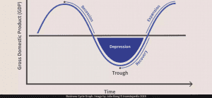 business cycle