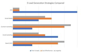 lead generation strategies