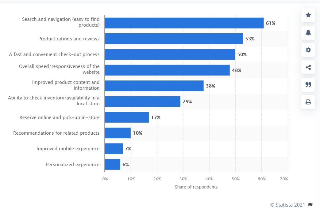 reasons for online shopping