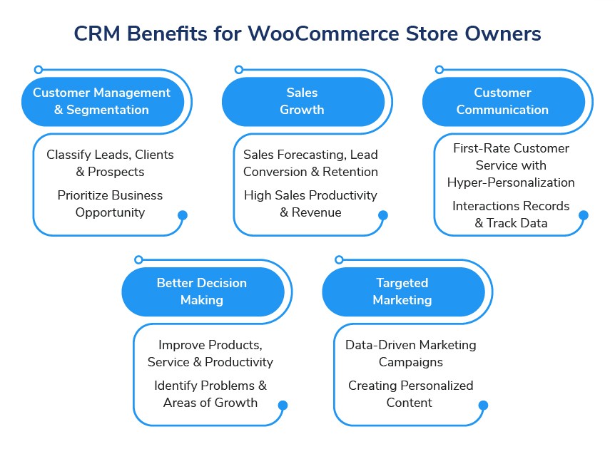 benefits of crm