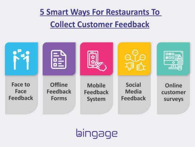 ways to collect customer feedback