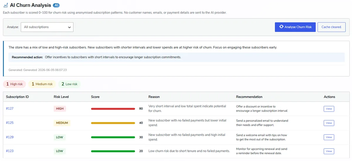 Churn Prediction Score through AI