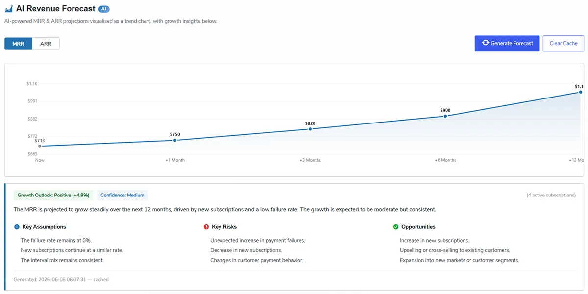 Revenue Forecasting through AI