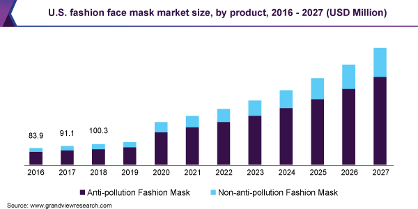 Mask Statics