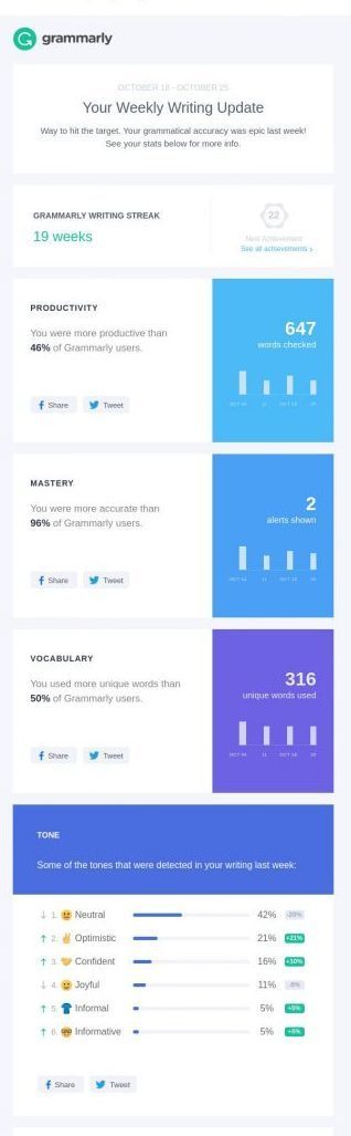 grammarly-personalized-email