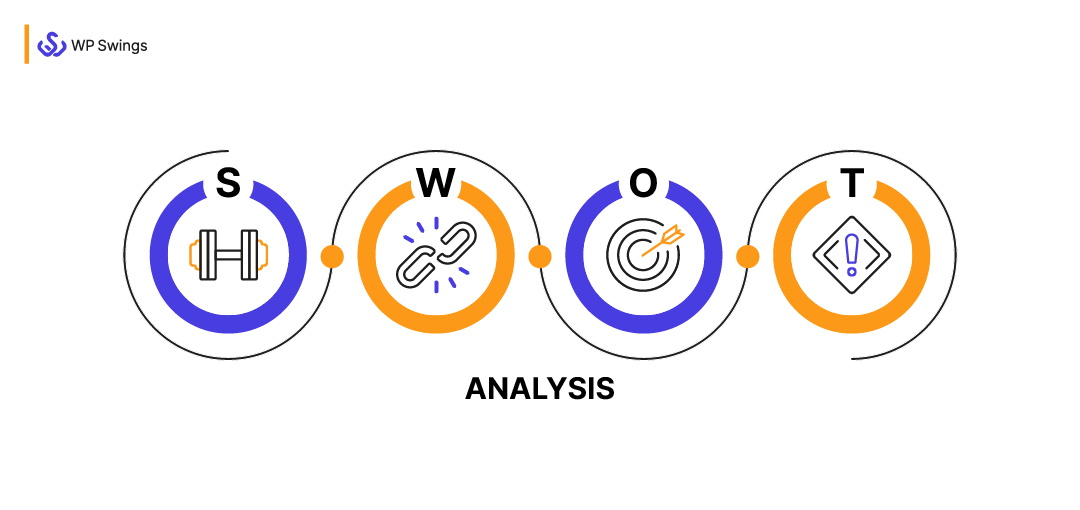 marketing swot analysis