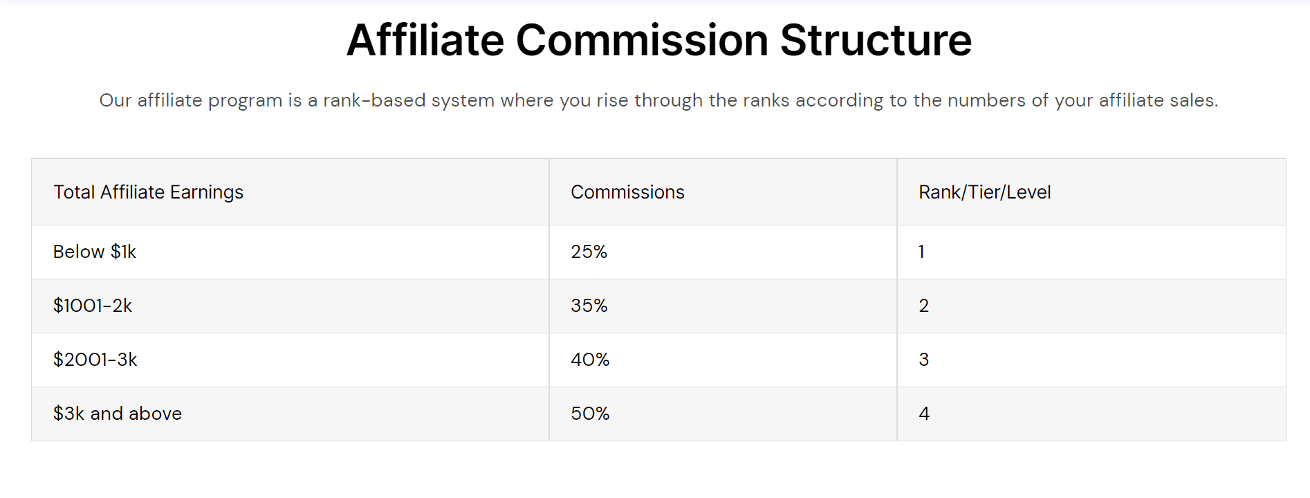 affiliate commission structure