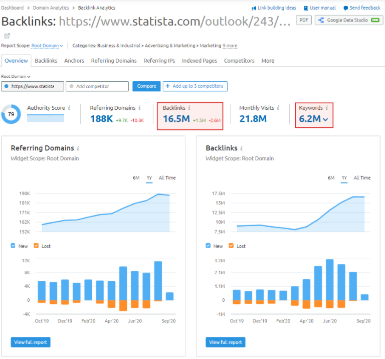 backlink analytics