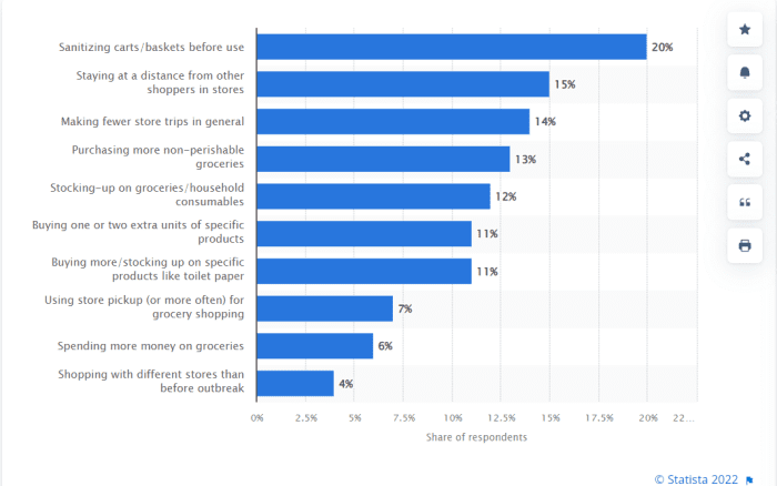 Buyer Personas To Know Your Customers Better | WP Swings