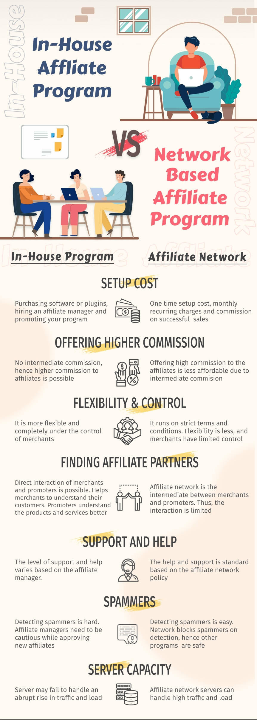  in-house affiliate program vs network based affiliate program